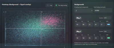 ABCD Method featured image