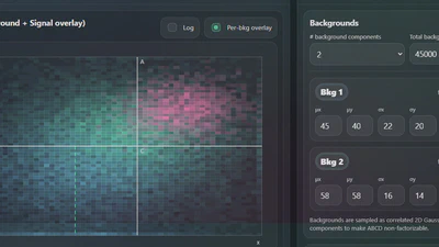 ABCD Method featured image